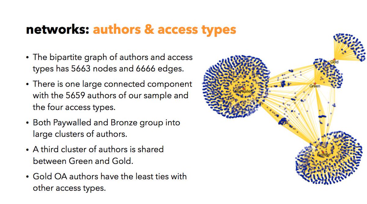 mwysis's tweet photo. The slides of our paper on "A bibliometric study on the literature of Open Science and Open Access" that @gtsakonas is presenting at the ongoing #LIBER2019 @LIBEReurope conference in Dublin during this week. #digitalhumanities #library #CompSocSci

https://t.co/bMH5oggjlj https://t.co/W1u4EkZaBi