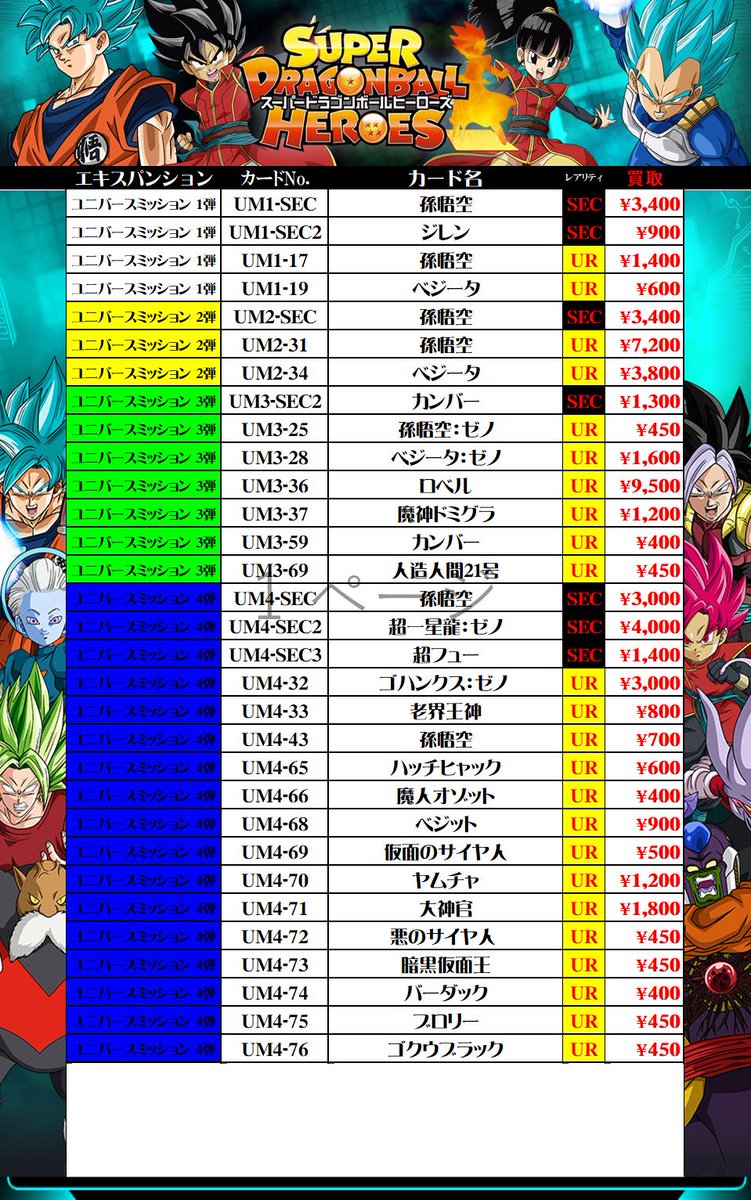 O Xrhsths ホビーステーション 秋葉原本店 Sto Twitter スーパードラゴンボールヒーローズ 買取情報 Ur300円 お買取致します 余ったカードがありましたら是非当店へお持込み下さい 在庫状況によって価格が変動する場合がございます ご了承下さいm M