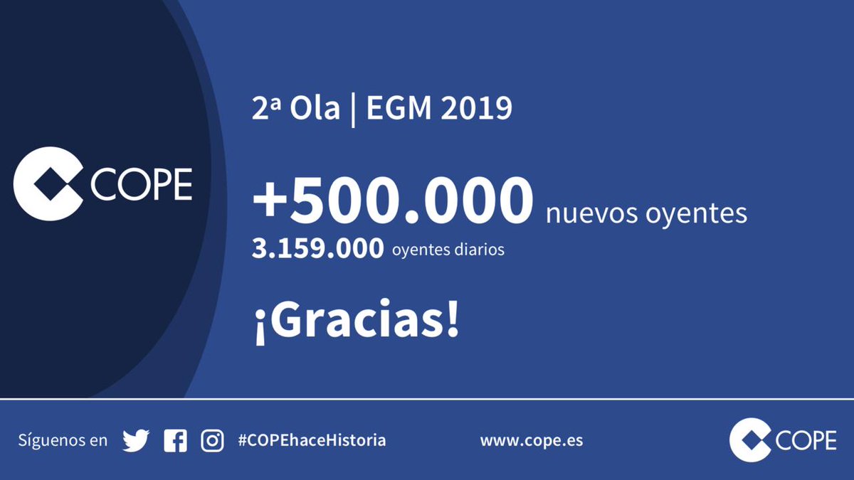 COPE tweet media