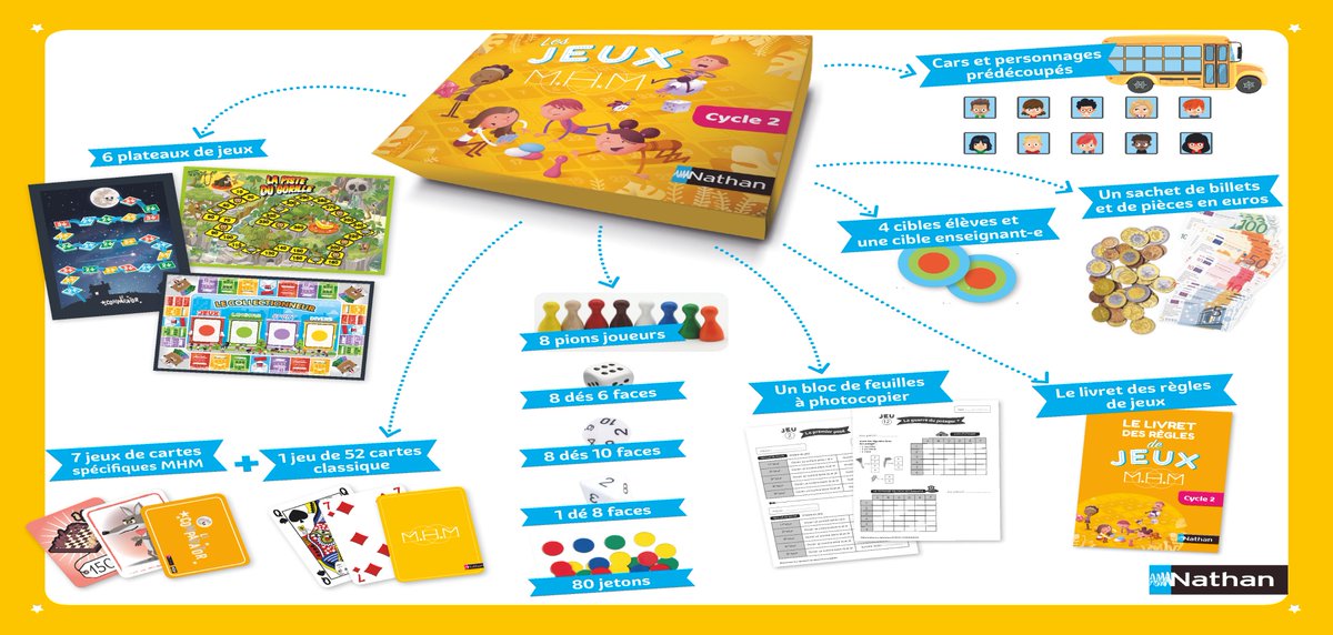 [COUP DE PROJECTEUR] sur la #MHM. 
L’aventure continue ! Découvrez aujourd'hui le contenu de la boîte de jeu pour le cycle 2.
Disponible fin août.
<a href="/MathsMhm/">🅼🅷🅼</a>