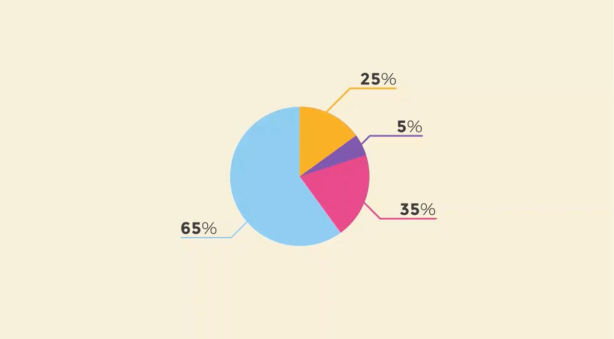 sintesiforma's tweet image. Qual&apos;è la correlazione fra la pioggia e i grafici di #MicrosoftExcel? Scopritelo subito sul nostro blog! bit.ly/2RymVTu 

Livello Nerd 100---&amp;gt;👓 #corsidisexcel #corsoexcel #tabellapivot #graficoabarre #istogramma #formazioneprofessionale #sintesiforma #exceltutorial
