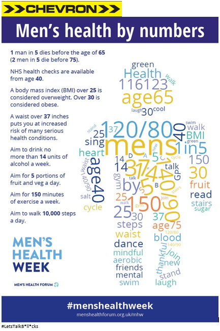 ChevronTM's tweet photo. Please check out our latest feature about our recap on Men's Health Week😁
https://t.co/gjoJbrgQLF
#safetyisourbuisness #continouslyimproving #relentlesslyinnovating #championourcustomers https://t.co/MVhSdHdu2H