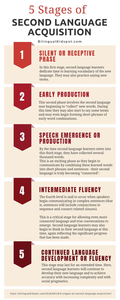 5 Stages of #language acquisition #infographic #bilingualism