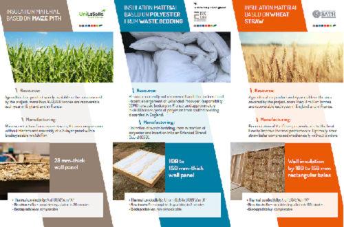 [Free download] Discover properties of the three insulating products
This new flyer presents the first results concerning thermal conductivity, reaction to fire and compostability of the prototypes developed by <a href="/uniofbath/">University of Bath</a>, <a href="/uniofbrighton/">University of Brighton</a> &amp; <a href="/unilasalle76/">UniLaSalle Rouen</a> 👉 swll.to/G0sGGBY