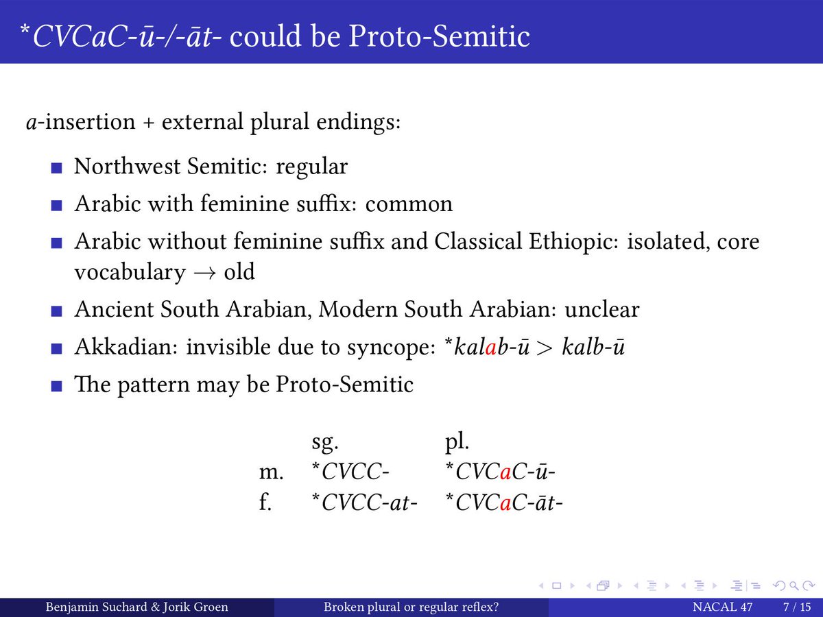 The  #Arabic and  #Geez forms don't look like recent innovations (or borrowings). In other branches of  #Semitic, we either lack information about the (historical) vocalization of these plurals, or sound changes would have covered the evidence up. So this pattern could well be PS.