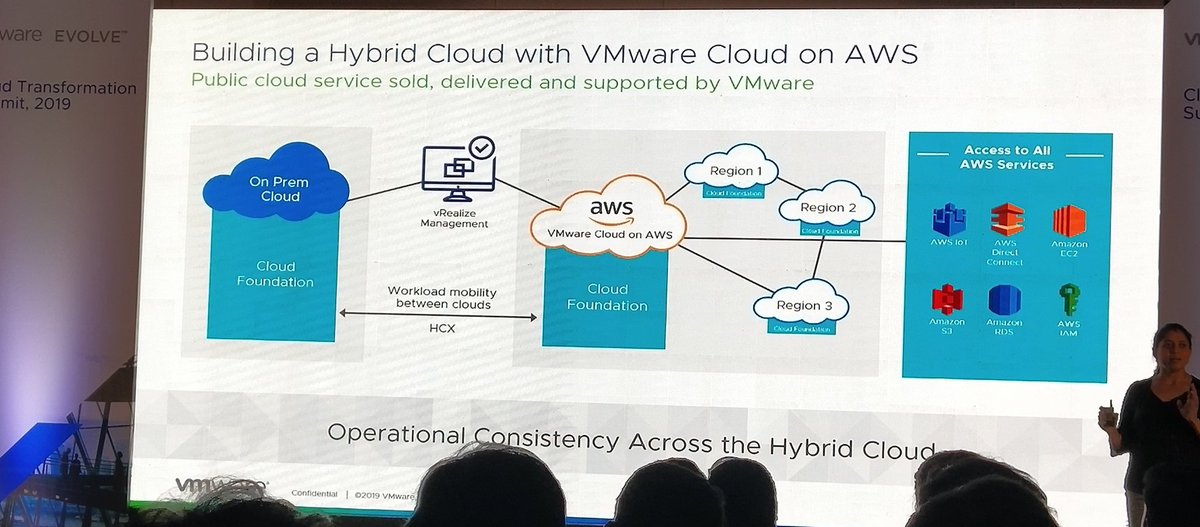 #VMwareEvolve2019
Building a hybrid cloud with vmware cloud partners