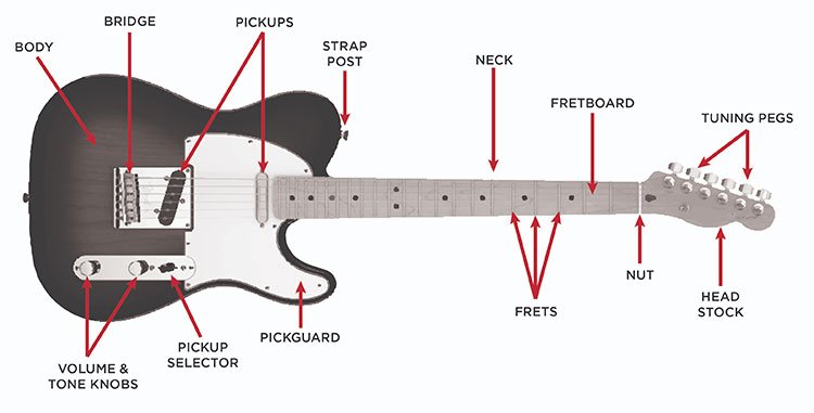 что такое бридж в музыке