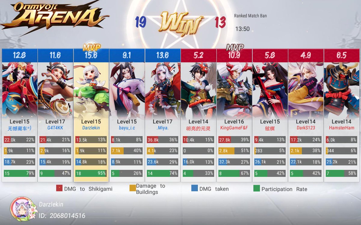 Darzlekin Onmyojiarena Mvp Rank Some More Wah Yamausagi Terror Hor