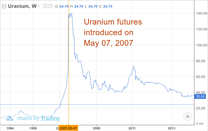 MarkPriceSource's tweet photo. Can you drop Bitcoin price with futures contracts?
 https://t.co/dWTQ3M9135 https://t.co/Z3fV0c4oZg