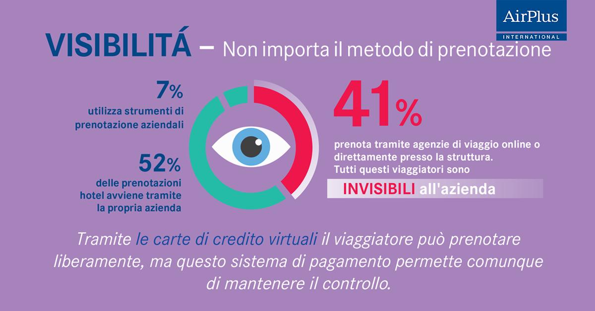 Utilizzando le #virtualcards per il pagamento delle spese di viaggio si riuscirà sempre a mantenere il controllo delle spese, indipendentemente dal canale di prenotazione scelto.

Vieni a conoscere le nostre virtual cards! ➡️ bit.ly/AIDA-virtual-c…

#businesstravel #ITMS