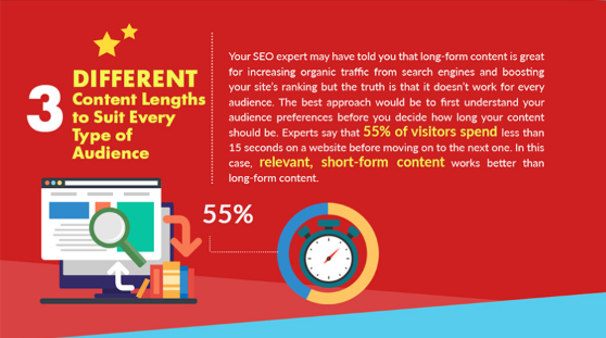 LennieJea's tweet image. 55% des visiteurs passent moins de 15 secondes sur une page.  Le remède pour votre #contentstrategy ? Découper vos contenus en multiples formats 📝✂️ 💎 
#contentsnacking #contentmarketing #trends  @socialmedia2day