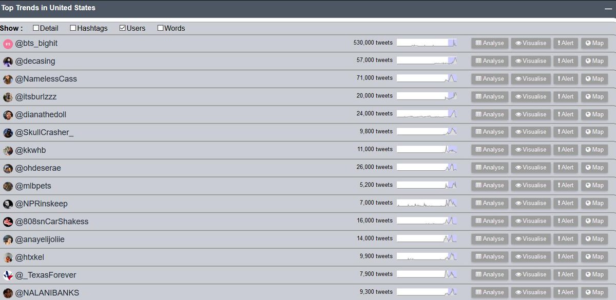 US_Trendsfinder's tweet image. Top Mentioned Accounts in Last 24Hours in #USA Show :
@bts_bighit  @decasing  @NamelessCass  @itsburlzzz  @dianathedoll  
@SkullCrasher_  @kkwhb  @ohdeserae  @mlbpets  @NPRinskeep  
@808snCarShakess  @anayelijoliie  @htxkel  @_TexasForever  @NALANIBANKS