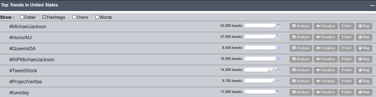 US_Trendsfinder's tweet image. Top Trends of #USA in last 24 hours:
#MichaelJackson  #HonorMJ  #QueensDA  #RIPMichaelJackson  
#TweetStock  #ProjectVeritas  #tuesday