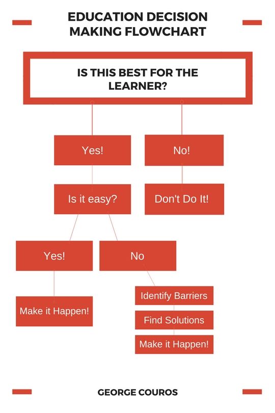 “Whatever student needs to be successful should be where we begin.  If we keep that in the forefront, we will always be on the right path.” buff.ly/2IzKc4G