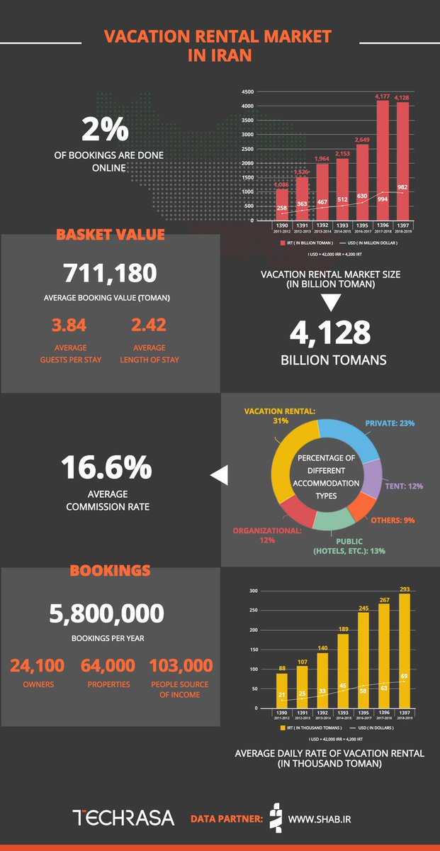 TechRasa tweet media