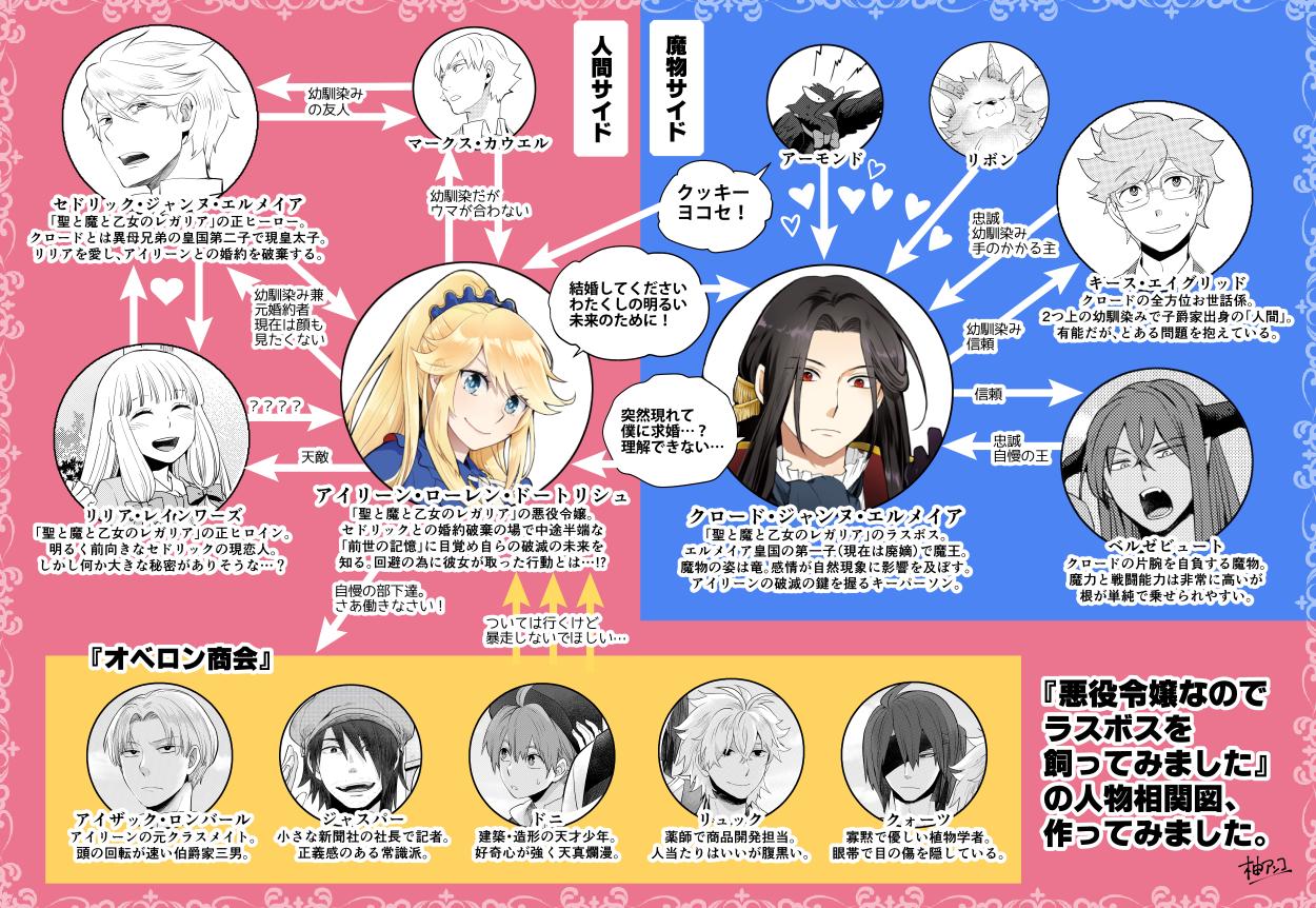 柚アンコ お知らせ 6 25 コミカライズ版 悪役令嬢なのでラスボスを飼ってみました 2巻が発売となります 簡単な相関図 2枚目 を作ってみたので ご興味ある方は見て頂けると嬉しいです 3枚目は書店さんへのお問い合わせ等にご利用下さい