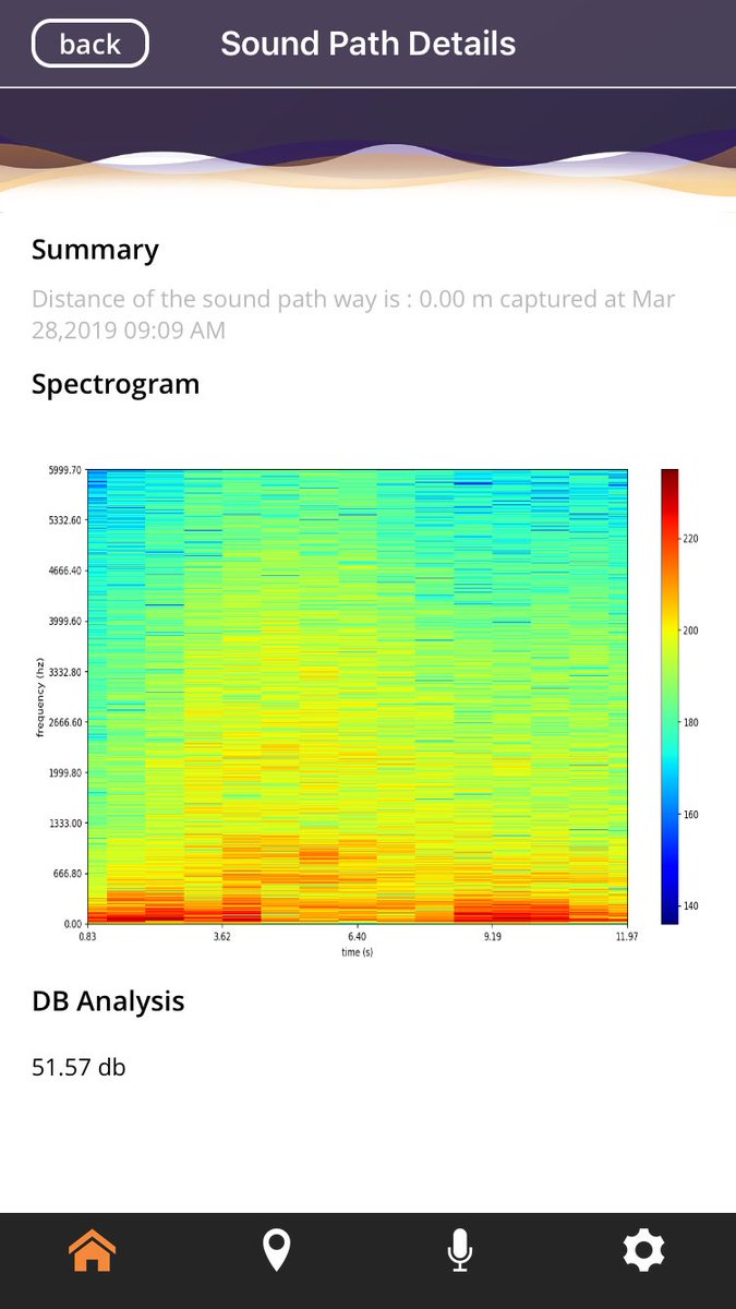 MapMySound's tweet photo. #MapMySound is a free #soundanalyzerapp for #iPhone that helps you analyze the recorded #soundscapes with the help of #DBanalysis or #Spectrogram in animation parameter of sound with respect to a temporal aspect. Download the #app from #Applestore now! https://t.co/YDk5UjZ2Tg https://t.co/ft14NvLI8D