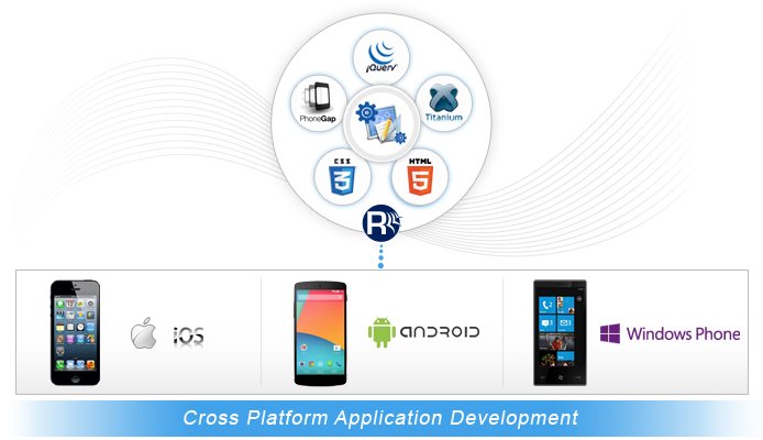 DoxtarT's tweet image. #CrossPlatformsoftwaredevelopment Solution that generates native apps for every mobile device platform. For detailed information click here: bit.ly/2tkZ6Dt 
#enterprise #mobile #app #development