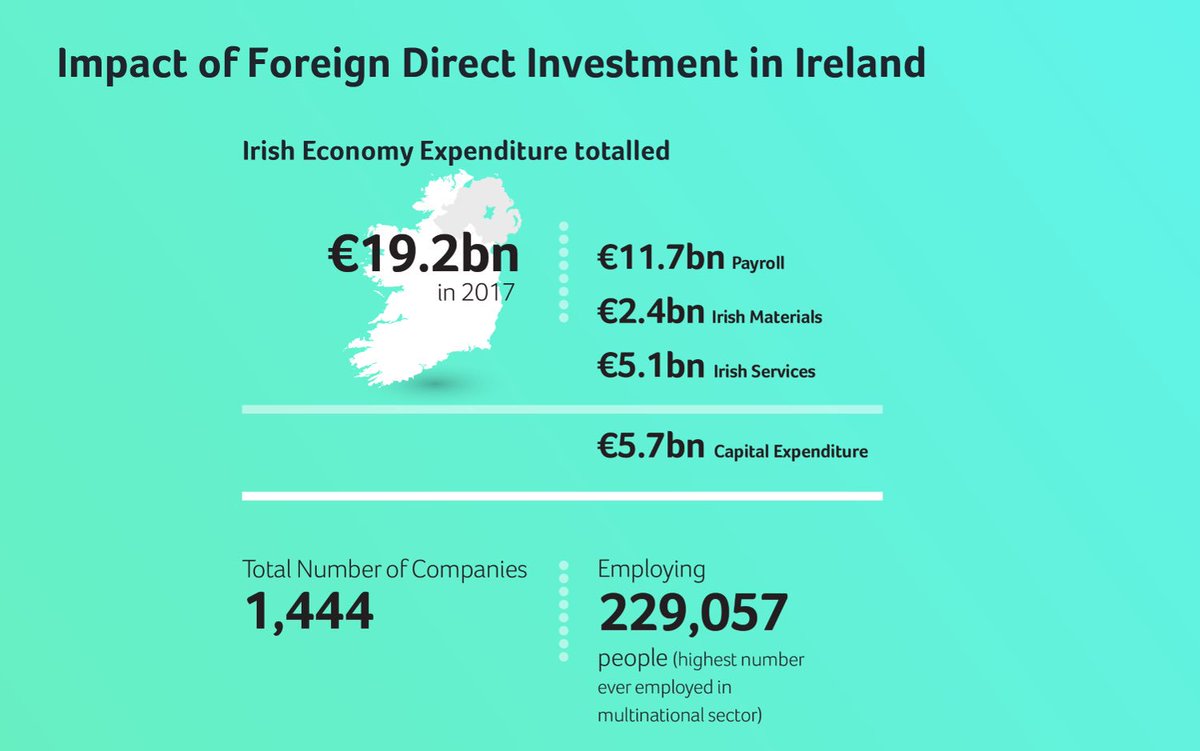 IDA Ireland tweet media