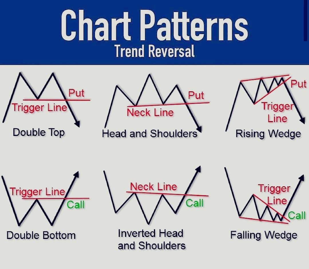 Bank Nifty Trend Chart