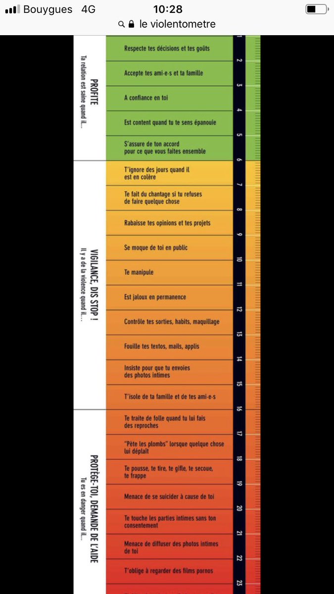 Le violentomètre ca permet à une victime d’abus sexuels, de violences ou de chantages au sein de son couple de se protéger en demandant de l’aide ou en signalant les faits parce qu’elle ou il est clairement en danger.