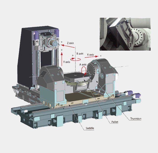 OpenfabTn's tweet photo. 3 machines open-source #oshw sont en cours de fabrication au #fablabenit : 
une grande imprimante FDM, une fraiseuse CNC et une machine de fabrication numérique 3-en-1  
un workshop organisé par @HSUHamburg et financé par @BMBF_Bund

https://t.co/D1cTMNwuIY https://t.co/pmzoVJuPoN