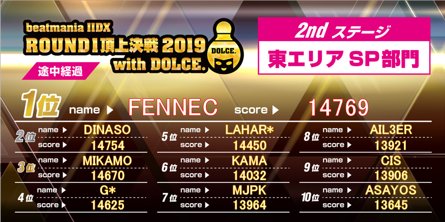 beatmania IIDX ROUND1頂上決戦2019 with DOLCE. 予選2ndステージ 東