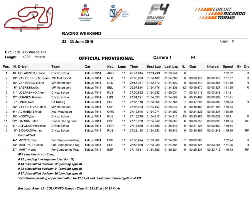 resultado_primera_carrera_f4