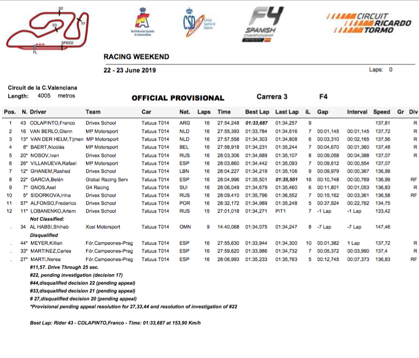 resultado_tercera_carrera_f4