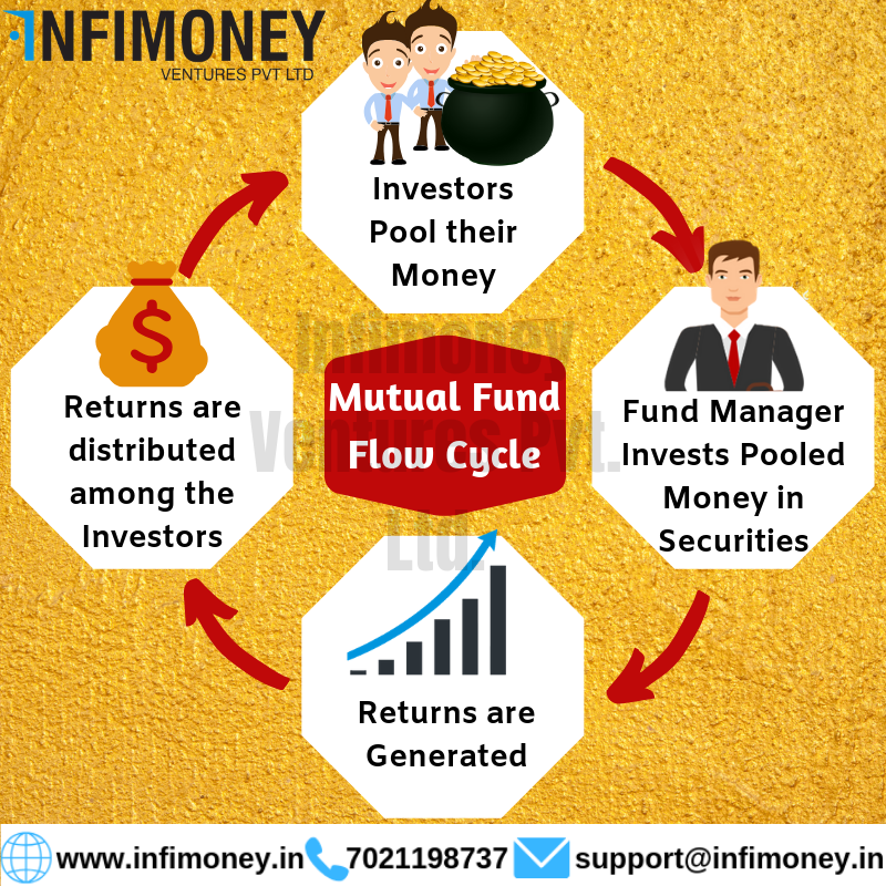 InfimoneyV's tweet photo. For more details , Call us on 7021198737
#mutualfunds #mutualfundsahihai #bestinvestment #investments #moneymaking #wealthcreation #savings #sharemarket #financialservices #financialplanning #followforfollowback #ELSS #taxsaving #bestmutualfund #onlineinvestment #SIP https://t.co/17Mzr5GQBn