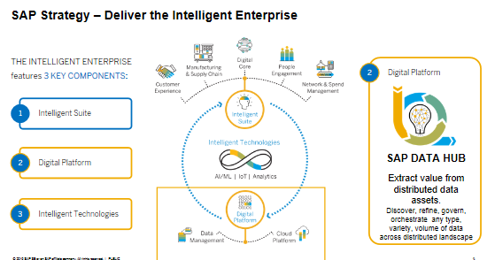 tpowlas's tweet photo. I have SAP HANA, why would I need a data orchestration solution like SAP Data Hub Webcast Recap https://t.co/3dRgxnxo2m https://t.co/XEZU2Cdfa3