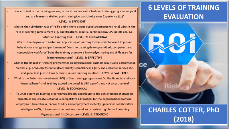 The 6 Levels of training evaluation (Cotter, 2018). #Training #TrainingEvaluation #LevelsofTrainingEvaluation #CharlesCotterPhD