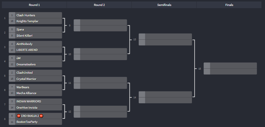 SilentKillerop3's tweet photo. First season and first time in @champwarleague rising division playoffs. Good luck to other teams as well @hunters_clash @COC_KT @SjanaCOC @aintnobody_clan @LIBERTE_AREND @M15130648 
@Dreamstealersgr @ClashUnitedCU @CWClan @Warbears_Coc @Mecha_Alliance1 @warriors_indian @BTP_CoC https://t.co/4Kv7IR5RDt