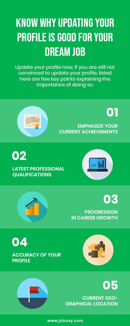 Jobaxyin's tweet photo. Know why updating your profile is Good for your #dreamjob.
#jobprofile #jobinphilippines #resume https://t.co/ia2W1jaHi7
