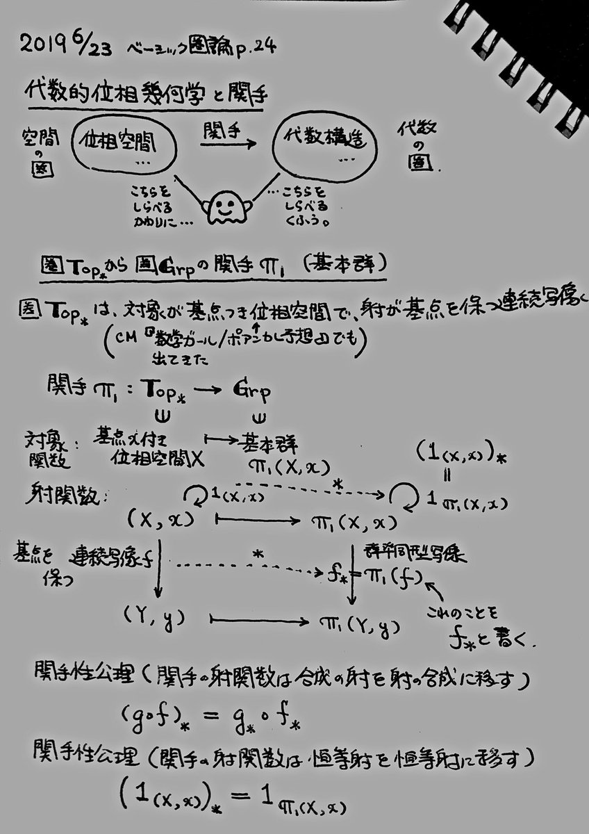 いそうきかがく