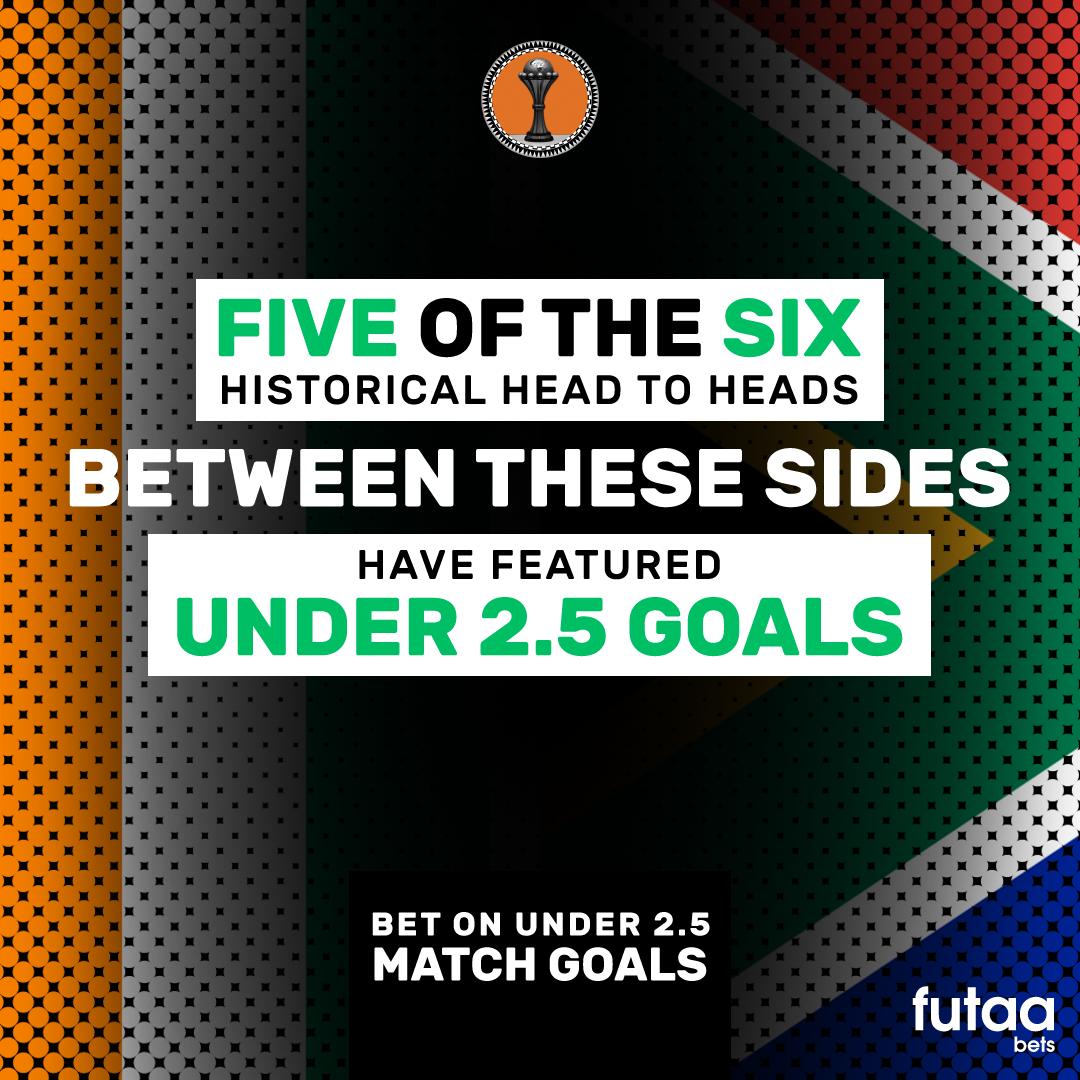 Futaacom's tweet photo. Where's your money when Ivory Coast and South Africa do battle in AFCON Group D? Our preview 🤤 :trophy: :moneybag: 
#AFCON2019 #FutaaBets #FutaaAfrica #CIVRSA #BettingBetter 
https://t.co/42f4gNT6R3 https://t.co/Gxxk43oQ4c https://t.co/KrMXt4Z5uC https://t.co/bDv3k6iMDv