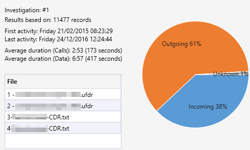 securcube's tweet photo. Our constant search for the best profiling features is bringing you PhoneLog software with an updated set of intuitive graphic results, ready-to-use in trial.

#phonerecords #investigation #profiling https://t.co/vUb5GBbwcU