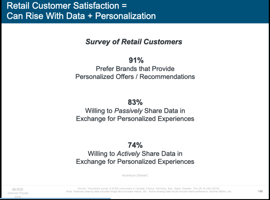 airimHQ's tweet photo. Personalization. If not now, then when?

Excellent insights from MaryMeeker Internet Trends 2019

https://t.co/hXut7eiGvf https://t.co/rz20o9SHbx