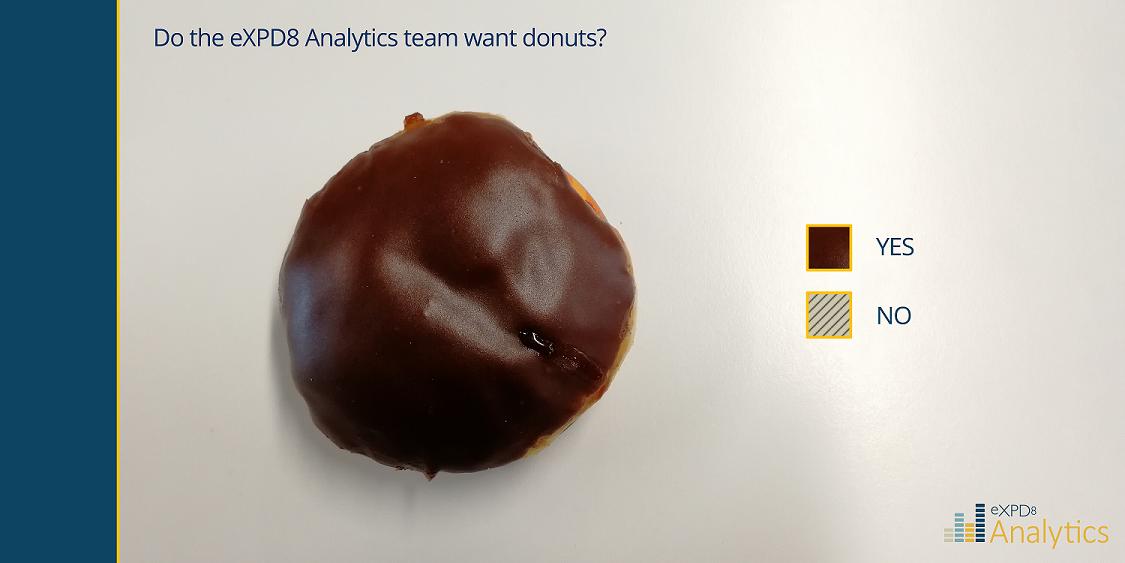 eXPD8Analytics's tweet photo. When we've had a productive week we love to celebrate with snacks! #eXPD8Analytics #eXPD8 #TeamMotivation #Analytics https://t.co/eME5pxEAUt