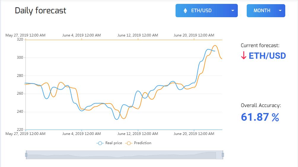 Cryptocurrency forecast for 24.06.2019
#Cryptics #forecast #crypto #cryptocurrency #ICO #bitcoin #ethereum #eth #btc
