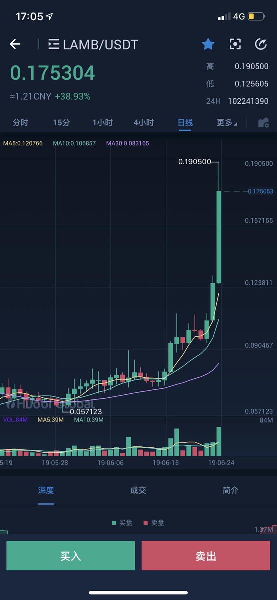 MetaNodeFans's tweet image. #MetaNode としてグローバルノードパートナーに立候補している $LAMB (@Lambdaim )も価格が上がっています📈

私達はノードパートナーとしてまだまだ売却せずに少しずつ買い増ししていく計画です🏛️

🌎✨✨🚀✨✨🌛