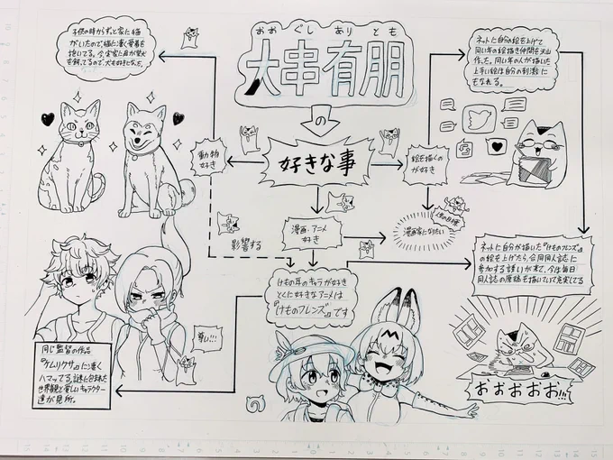 今やってる自己紹介の課題 