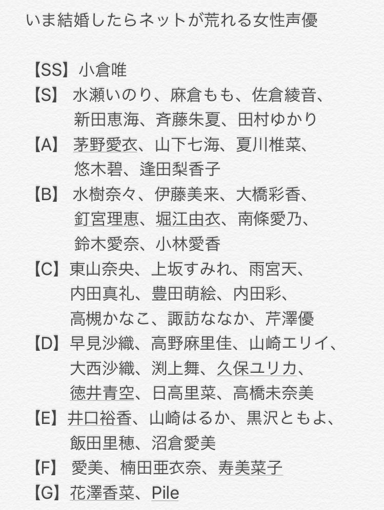 くみ 暇つぶしに 結婚したら荒れそうな女性声優ランキングを作ったからみて