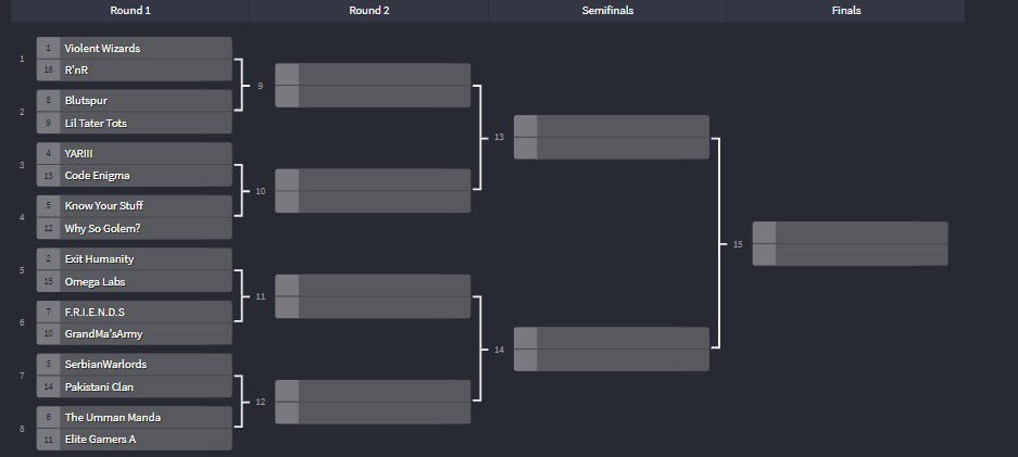 Here we go. Gl to all clans involved. <a href="/champwarleague/">Champions War League</a>