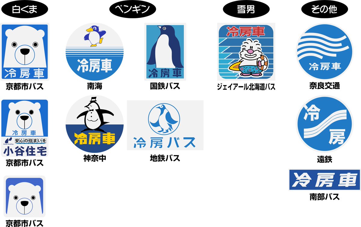 えいだんねこ A Twitter 警戒標ではない冷房ついてまっせアピールな 冷房車ヘッドマーク ステッカー T Co Vmqjbsbtwj Twitter