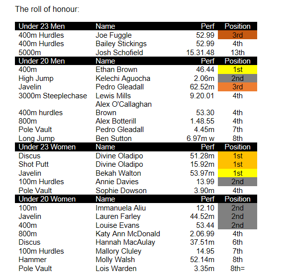 B&B Harriers AC tweet media