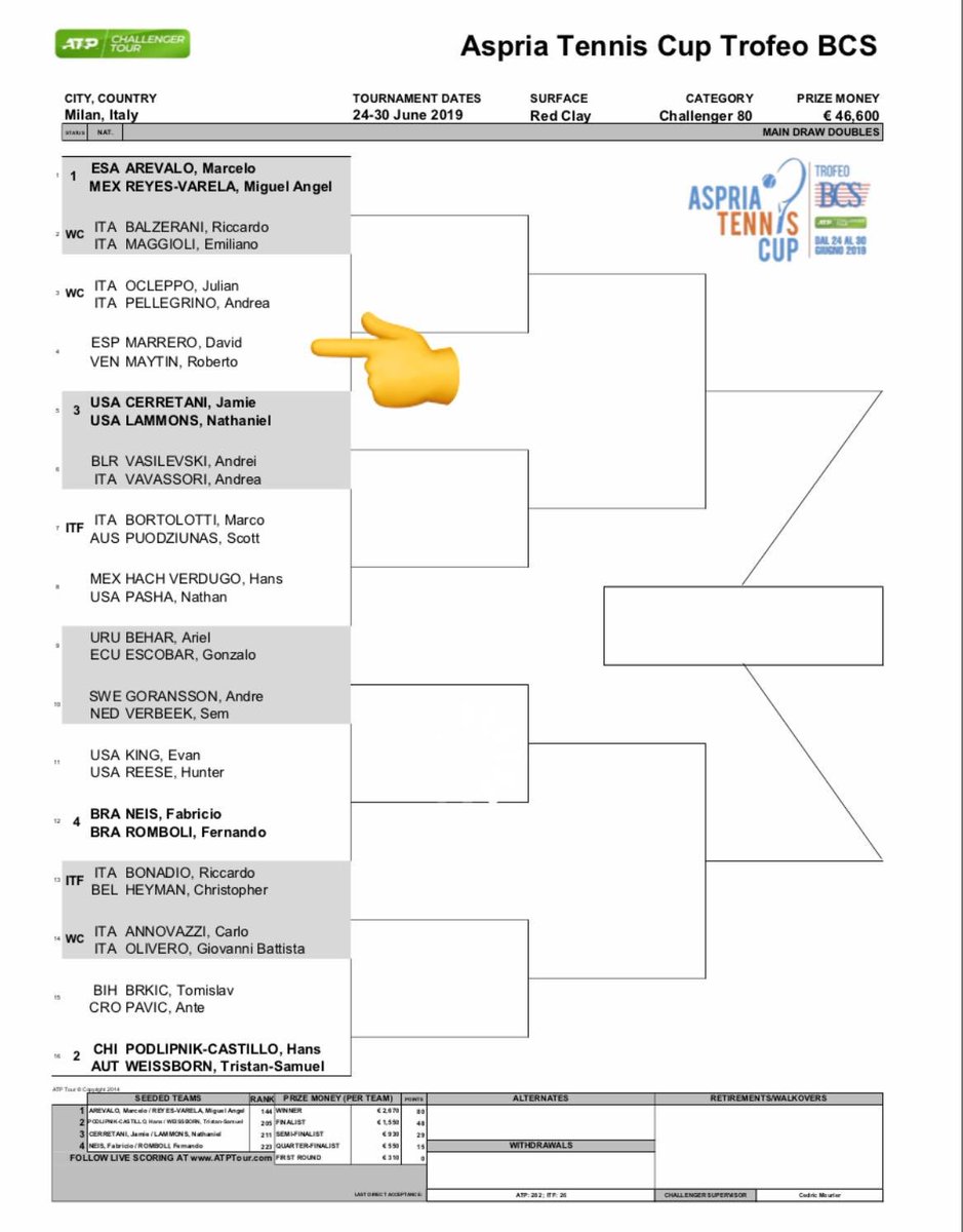 fansMarrero's tweet photo. Nuestro @david_marri jugará esta semana el challenger de Milán junto a Roberto Maytin!!! Muchísima suerte chicos https://t.co/bPJcqD3TfX