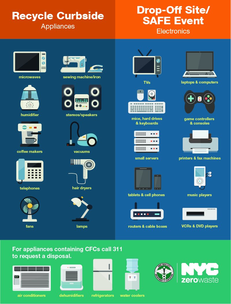 Nyc Recycling Chart