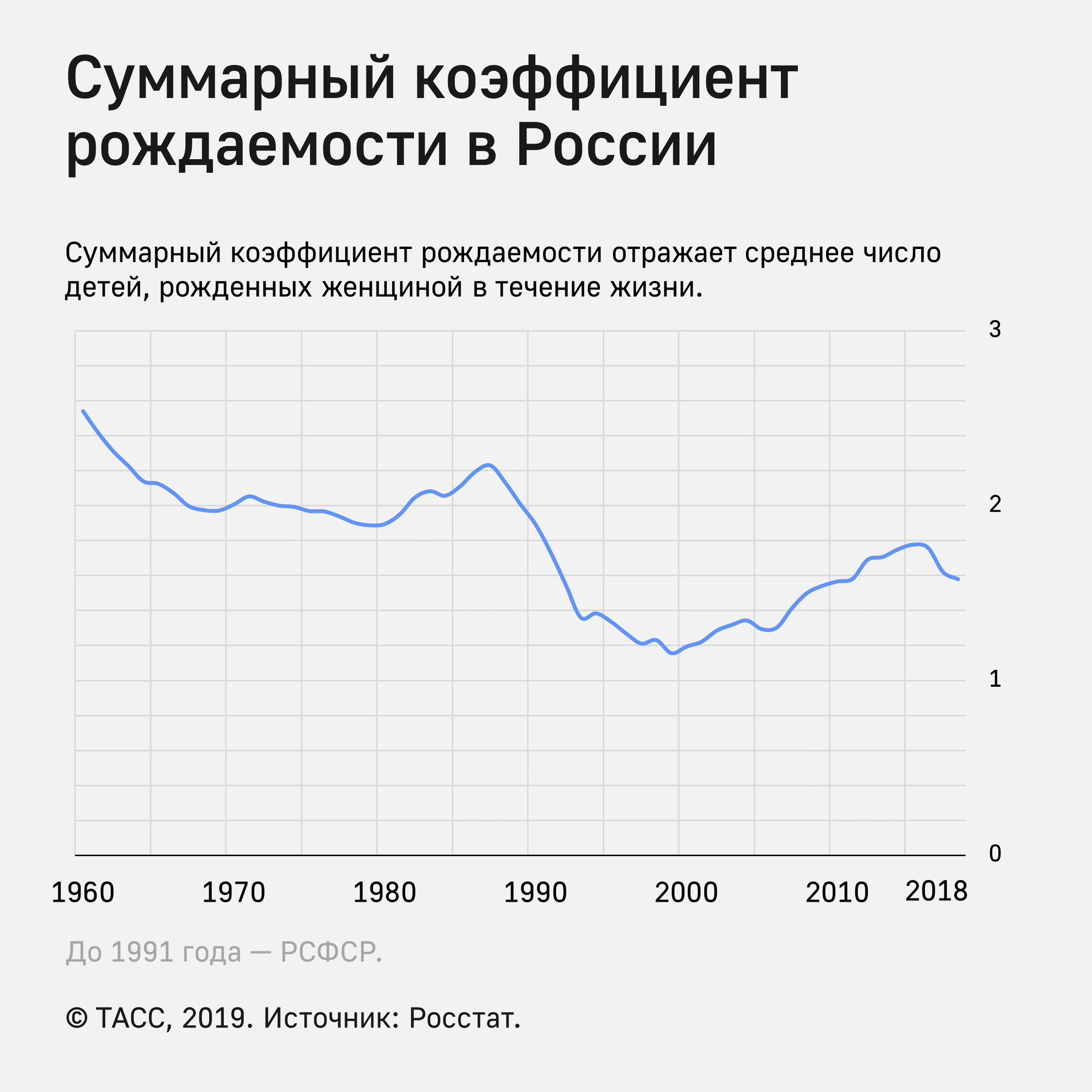 Невысокие показатели рождаемости