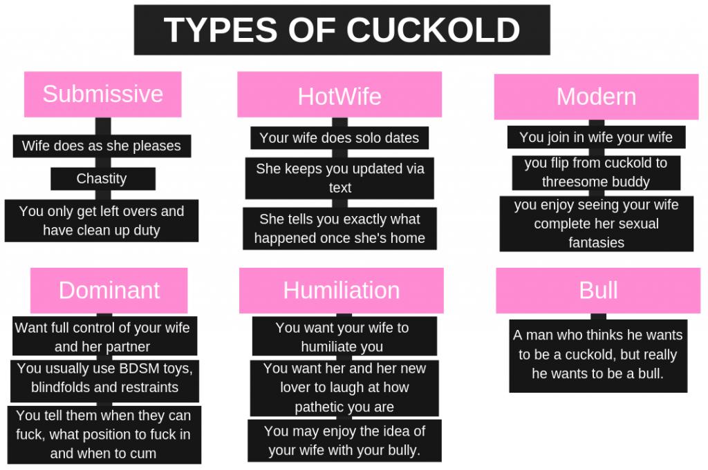 Some of the types of cuckold #cuckold #hotwife #hotgirlfriend #cuckolding.